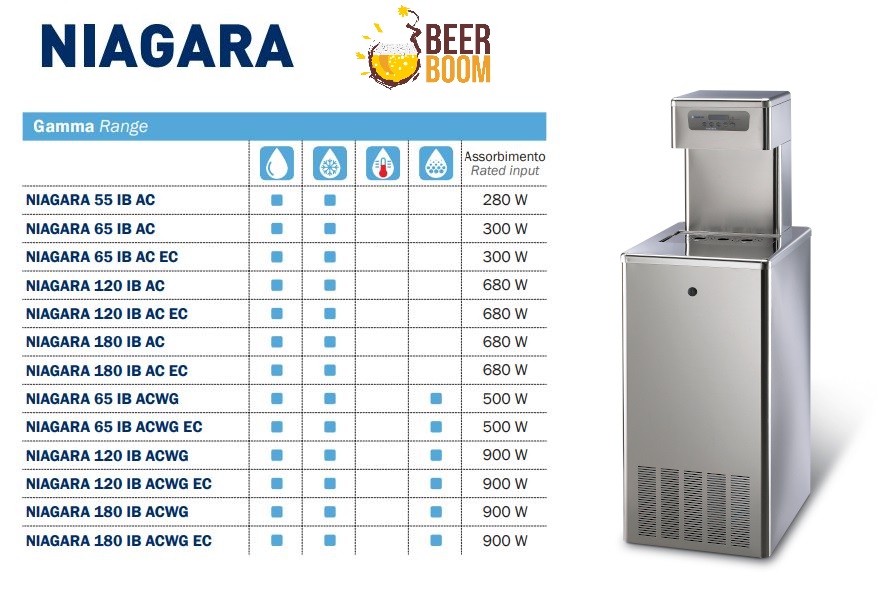 Niagara na nodze rodzaje