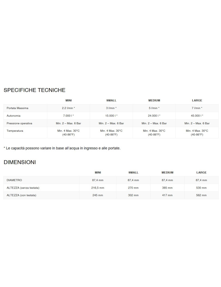 profine-silver-cb-filter-05-m-mini-7000-lt..